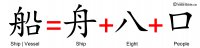 Bible Evidences Chinese Language Characters Words Noah Flood Genesis 6 14 18 Chuan Vessel Ship Boat Eight People